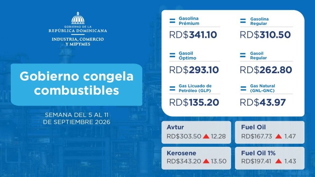 Gobierno congela combustibles